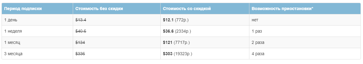 Цена подписки