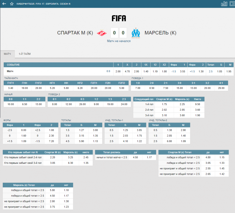 Ставки на кибер футбол (fifa): советы по стратегии ставок на фифа, где ставить Ставки на кибер футбол (fifa): советы по стратегии ставок на фифа, где ставить