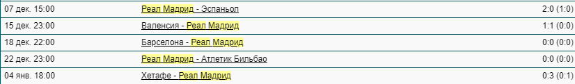 ФК Реал Мадрид.
