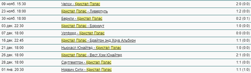 Both teams score в футболе ставки Both teams score в футболе ставки евровидение 2020 букмекеры