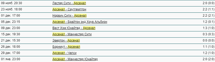 ФК Арсенал