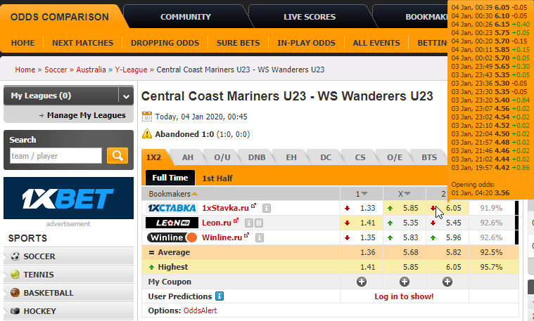 Mariners U23 - WS Wanderers U