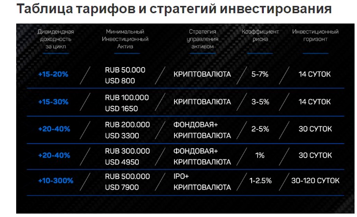 Условия вкладов