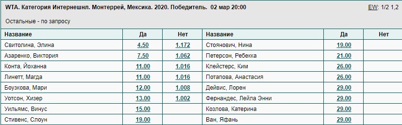 Победитель
