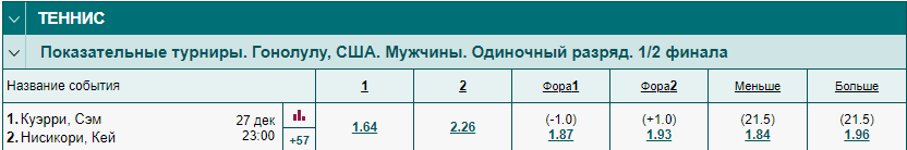 Пример ставки
