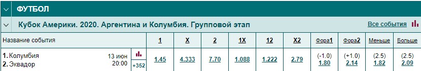 Колумбия и Эквадор