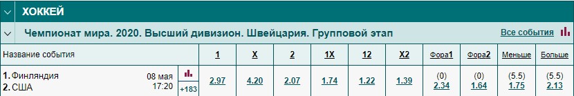 Неявный андердог