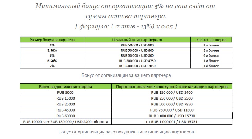 Партнерская программа
