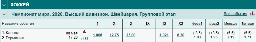 Явный андердог