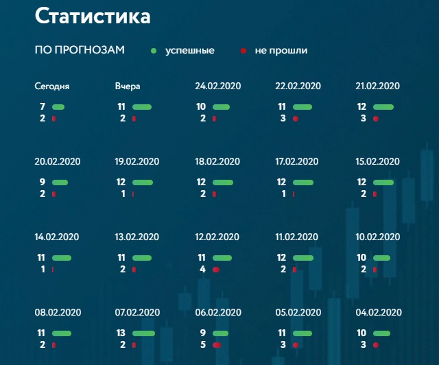 Статистика