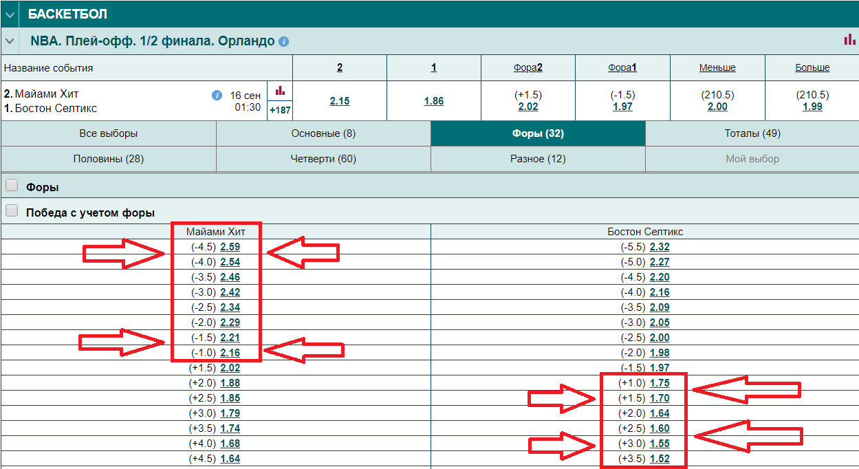 Ставка фора 1 5. Фора -1. Фора по картам -1.5. Что значит Фора -1. Фора в баскетболе 1 - 4.5.