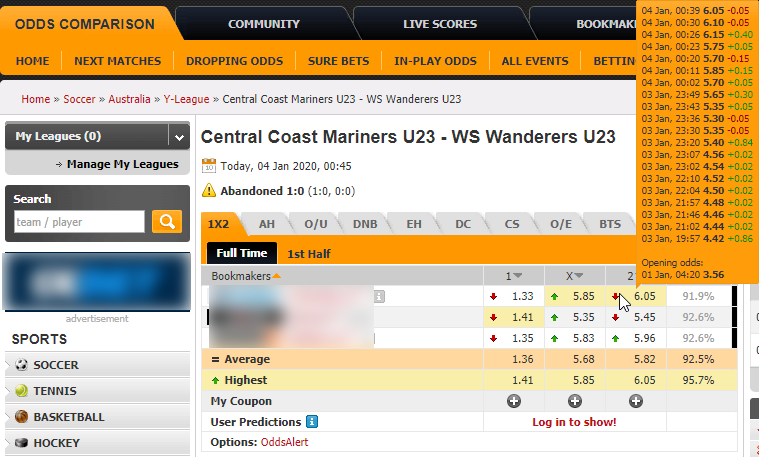Mariners U23 - WS Wanderers U