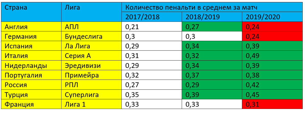 Стратегии на пенальти в футболе и фифа 18 wiki 🏆 Стратегии на пенальти в футболе и фифа 18 wiki 🏆