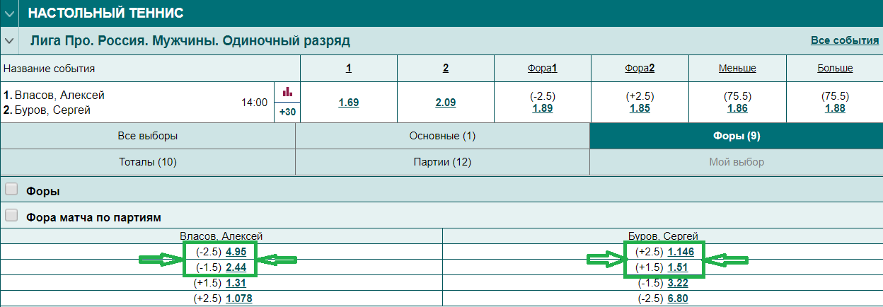 Программа для расчета ставок в теннисе Программа для расчета ставок в теннисе казино мандарин бонус