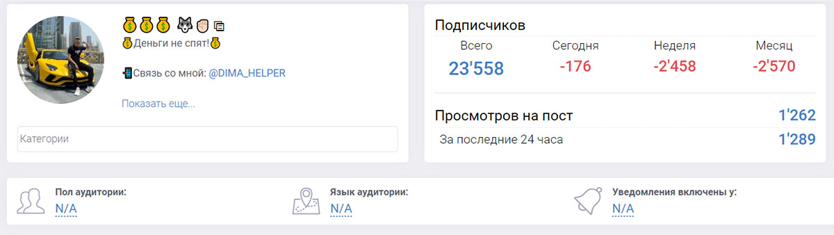 Внешний вид телеграм канала dima_helper