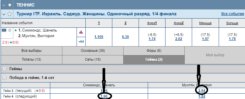 Ставка на поинты в настольном теннисе Ставка на поинты в настольном теннисе