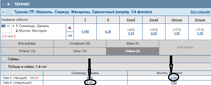 ставка на поинты в настольном теннисе