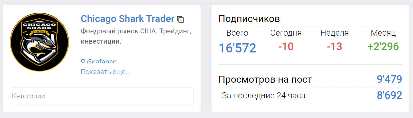 Внешний вид телеграм канала Chicago Shark Trader