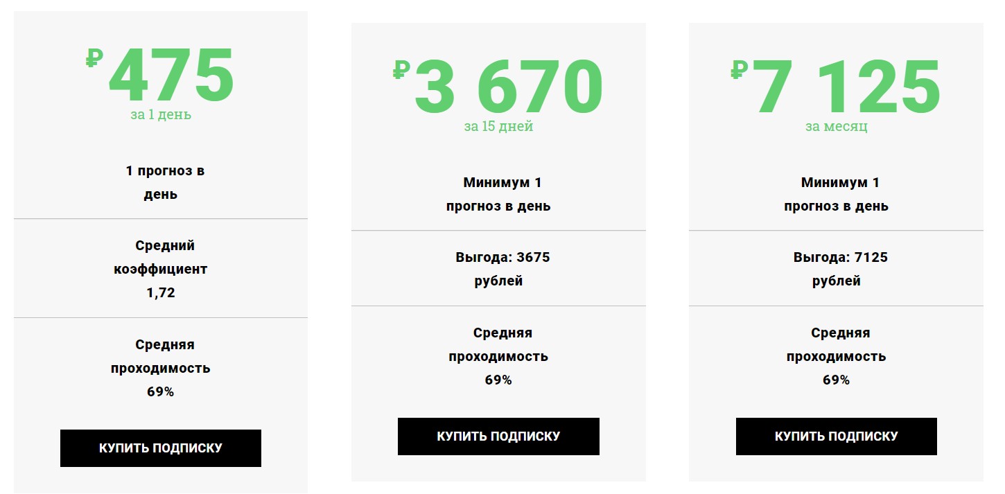 Стоимость прогнозов на футбол от капперов footstavka ru