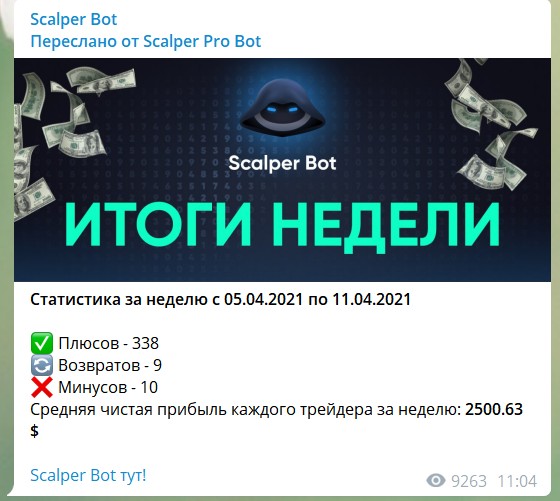 Статистика сигналов от робота Scalper PRO Bot