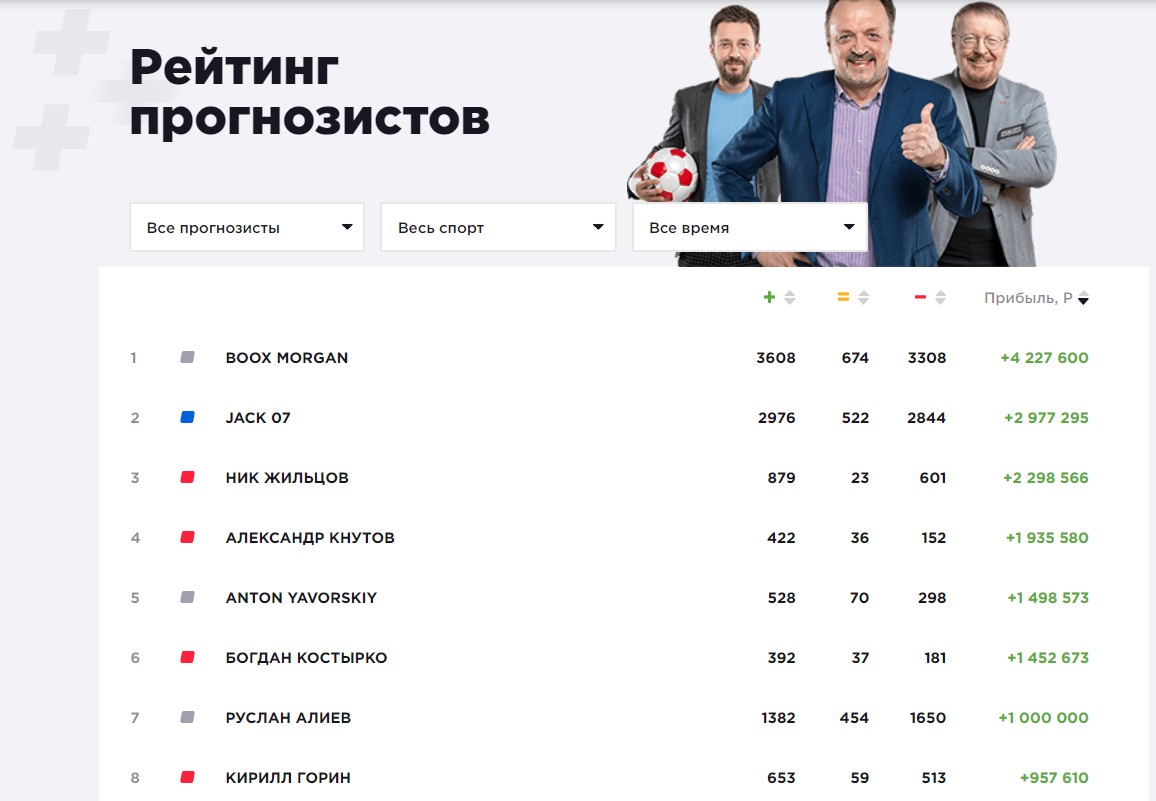 Список лучших прогнозистов на сайте Ставка ТВ