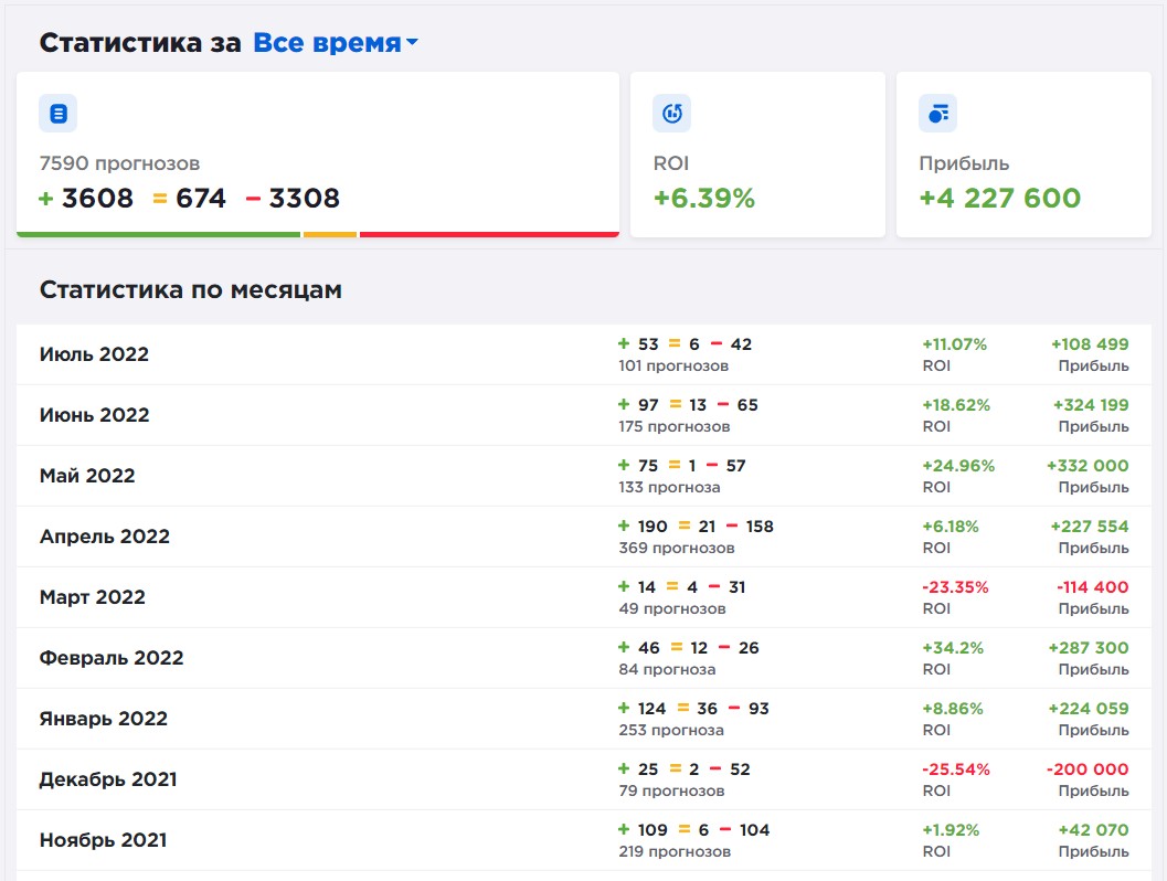 Статистика эксперта Boox Morgan
