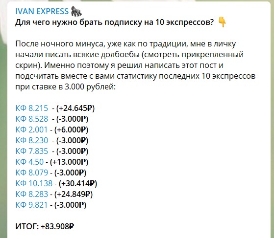Статистика на канале в телеграме Ivan Express