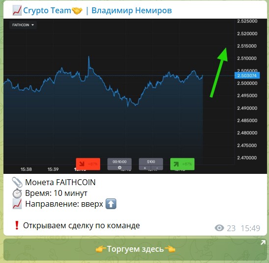 Прогнозы на канале Телеграм Crypto Team