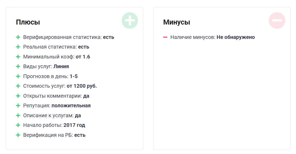 Часть параметров оценки проектов bestprognozist.ru