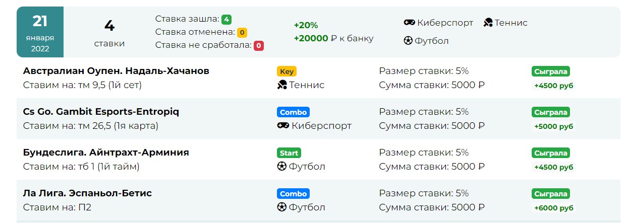 Статистика на официальном сайте AnaliticBet ru