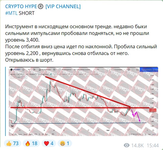 Прогнозы для торгов на канале Телеграм CRYPTO HYPE
