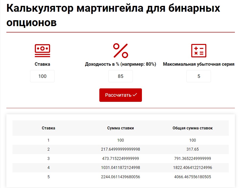 Онлайн калькулятор Мартингейла для бинарных опционов