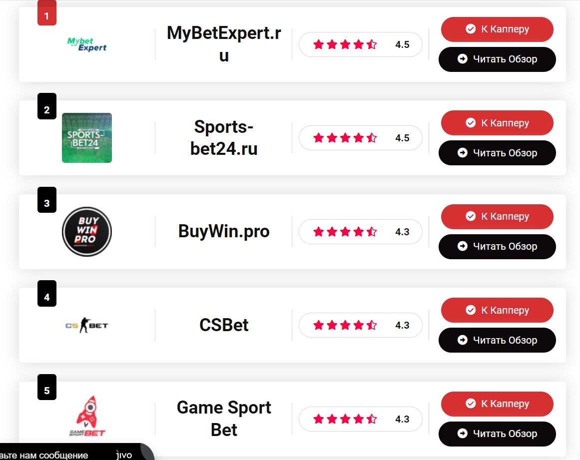 Рейтинг капперов на сайте Best-Capper ru