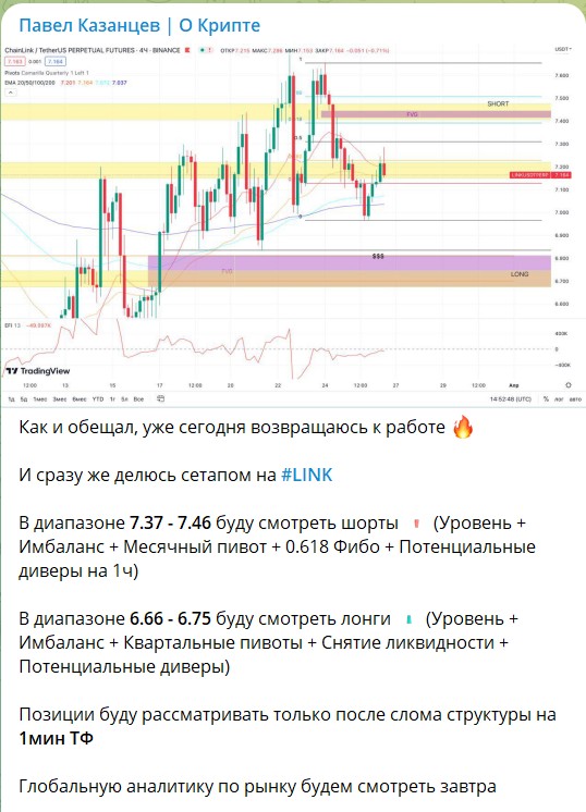 Бесплатные сигналы на канале Telegram Павла Казанцева