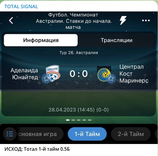 Прогнозы на футбол с канала Telegram TOTAL SIGNAL