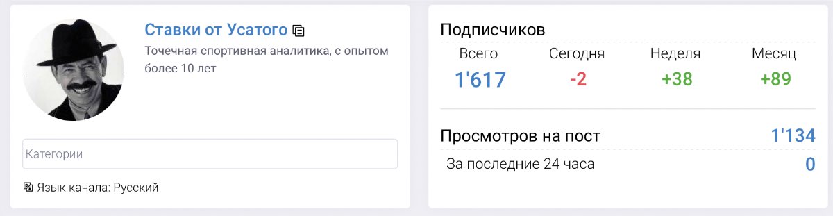 Внешний вид телеграм канала Ставки от Усатого