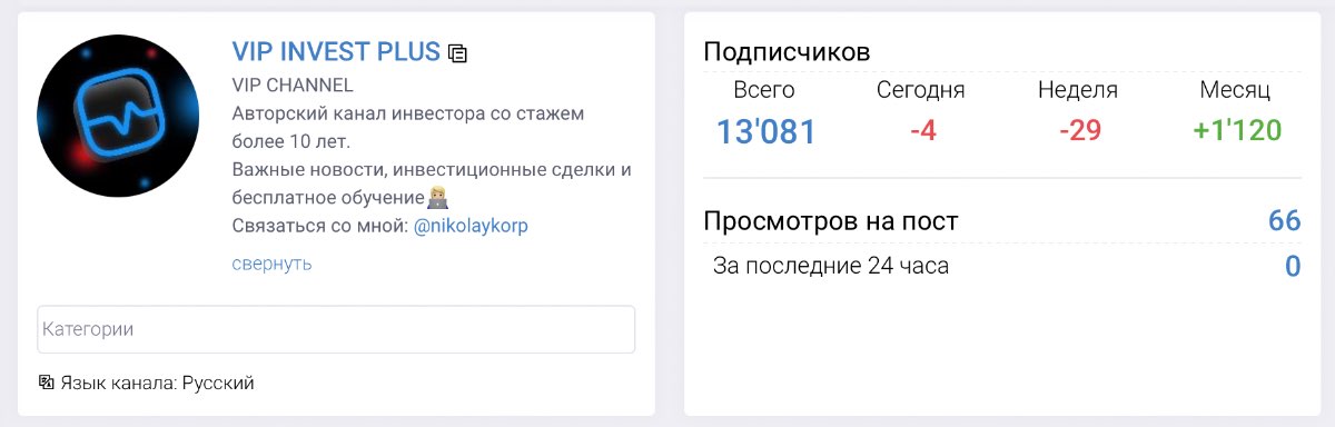 Внешний вид телеграм канала VIP INVEST PLUS