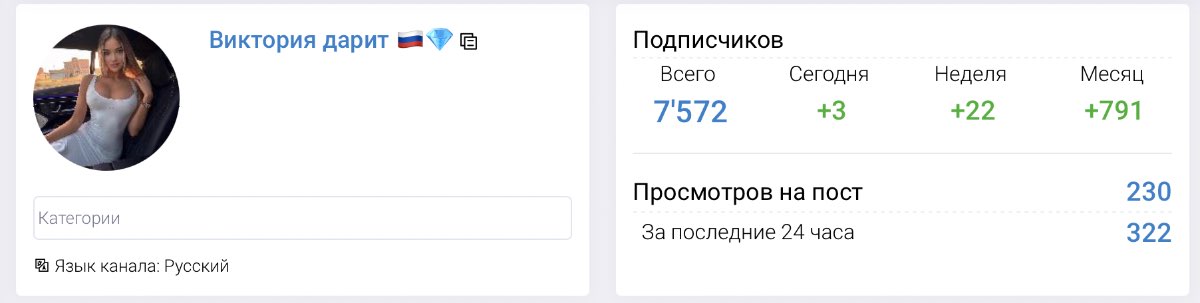 Внешний вид телеграм канала Виктория дарит