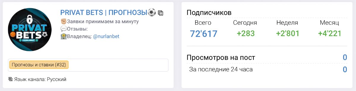 Внешний вид телеграм канала PRIVAT BETS