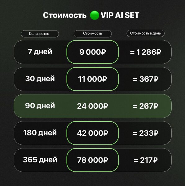 Стоимость подписки на сигналы от VIP AI SET