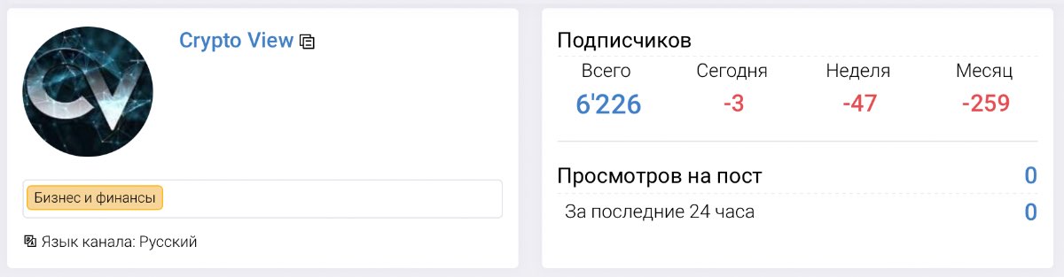 Внешний вид телеграм канала Crypto View