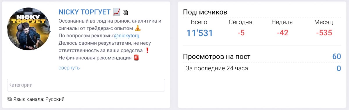 Внешний вид телеграм канала Nicky Торгует