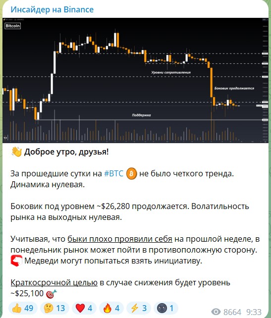 Бесплатные сигналы на канале Telegram Инсайдер на Binance