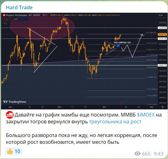 Бесплатные сигналы на канале Telegram Hard Trade