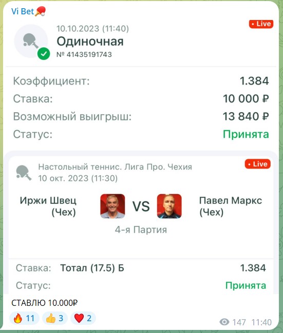 Бесплатные ставки на теннис с канала Telegram Vi Bet