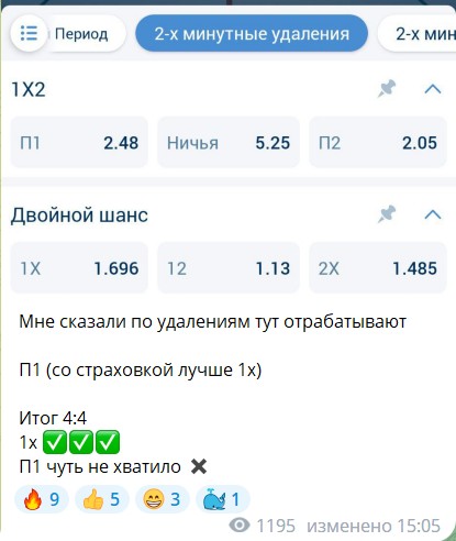 Прогнозы на канале Telegram Fixed Inside