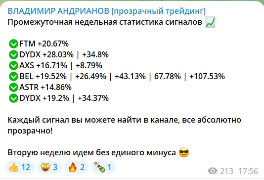 Статистика на канале Telegram Владимир Андрианов