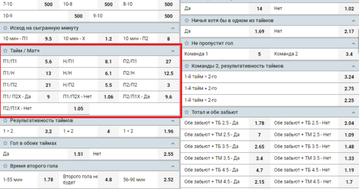 Результат дополнительное время. Ставка п1 (2). Ставки на исход матча. Коэффициент ставки на матч. Что такое п2 в ставках.
