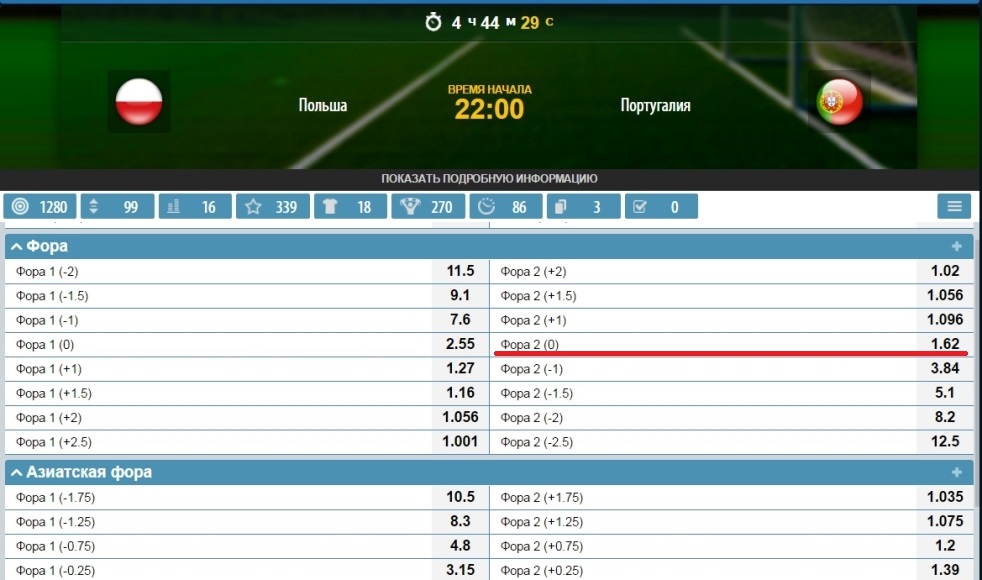 Фора 2 (0) в футболе - что означает, примеры ставки