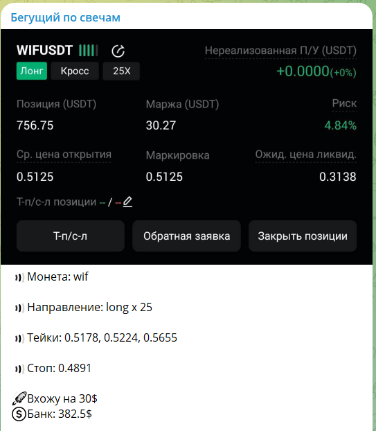 Прогноз с канала Telegram Бегущий по свечам